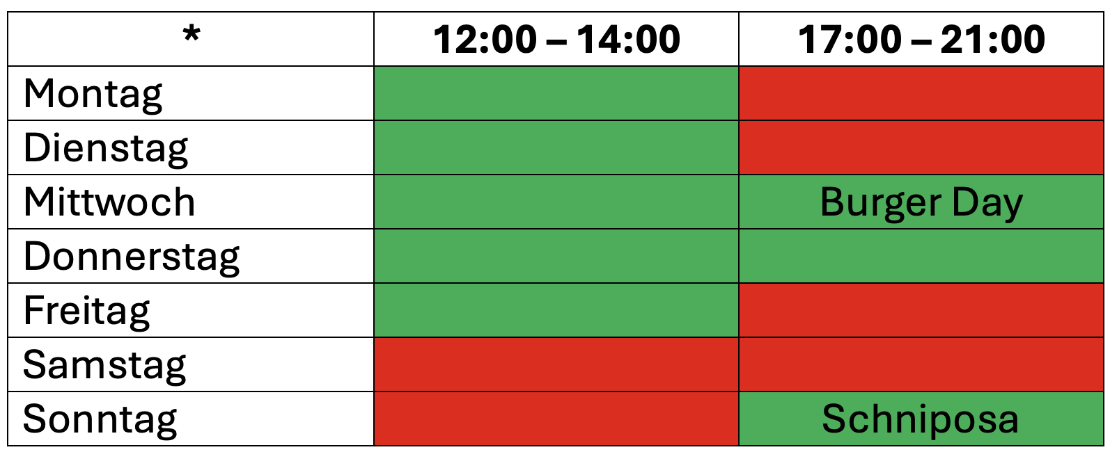 Öffnungszeiten nach Tagen